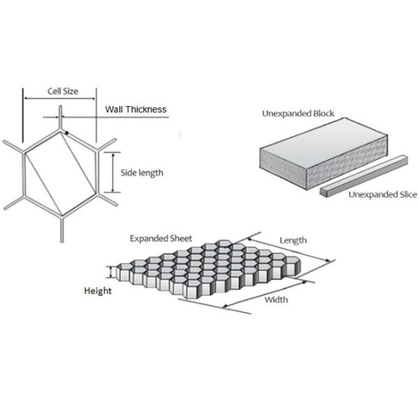 Compression Lightweight Metal Honeycomb Panels 0.15mm Aluminium Honeycomb Core
