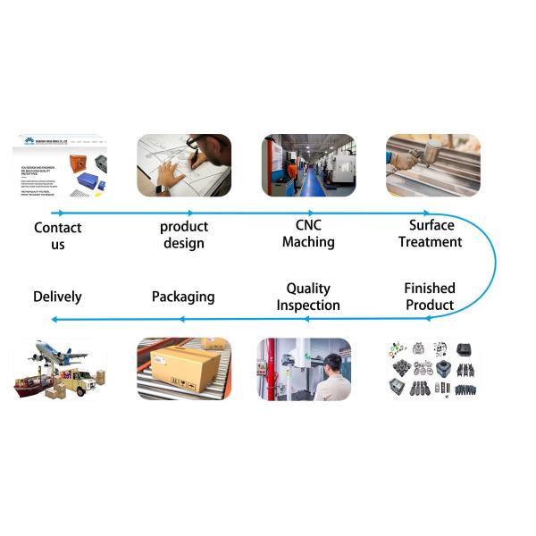 ODM OEM Partes de fresado CNC de precisión Productos de aluminio anodizado personalizados