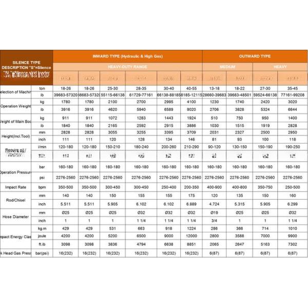 500-900 экскаватора выключателя SUMITOMO экскаватора Bpm молоток утеса конкретного гидравлический