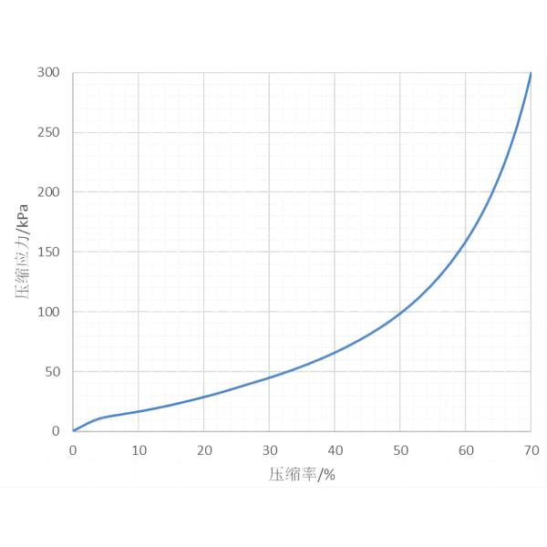 Батарея набивкой запечатывания силикона сопротивления носки герметизирует ровную поверхность