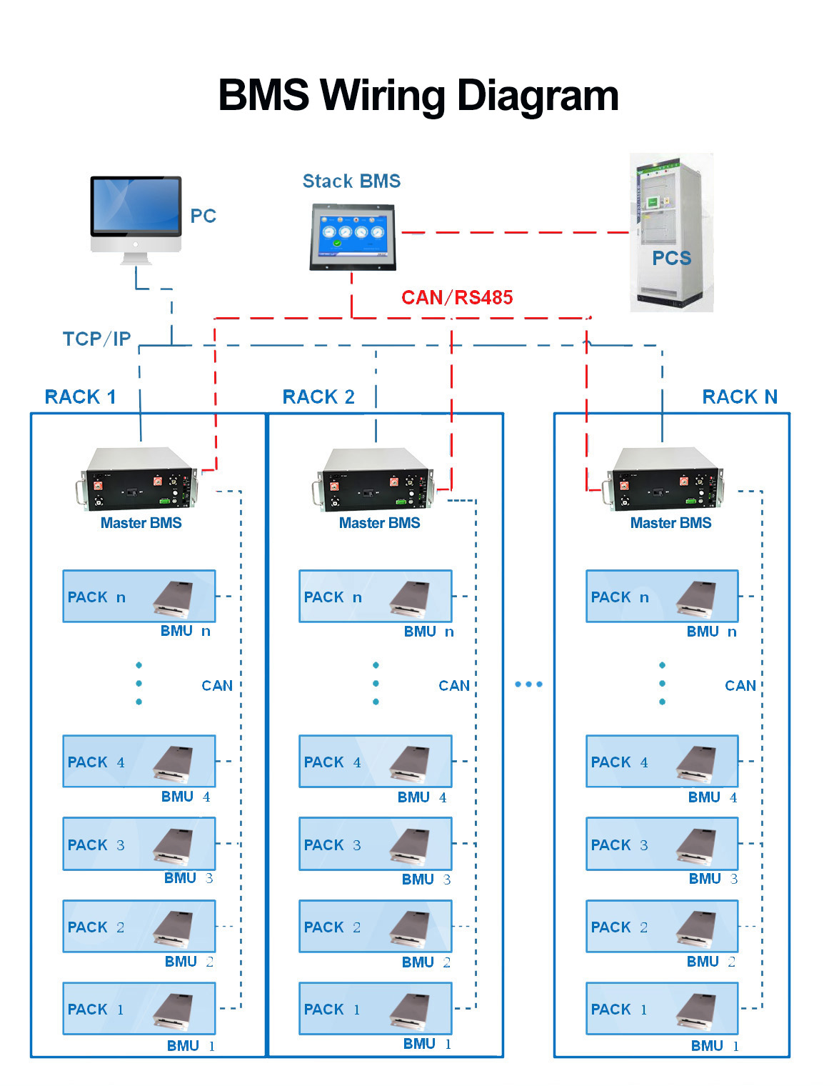 672V 250A Master Slave BMS, система управления литий-ионной батареей LiFePO4