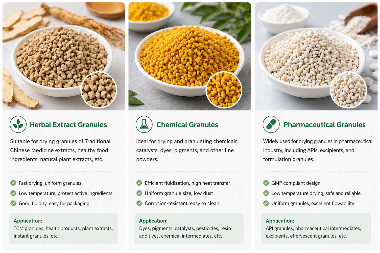 GFG Series High Efficiency FBD Dryer Pharmaceutical Granules Processing Fluid Bed Drying Equipment