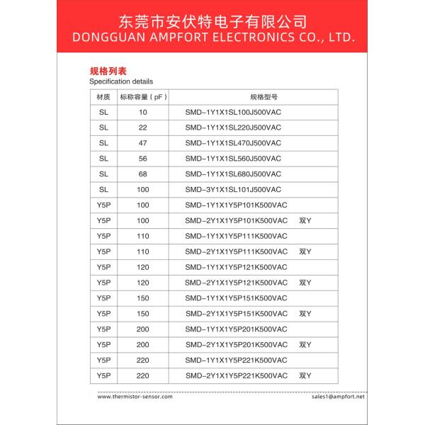 конденсатор 500VAC 10-4700pF Y5P Y5U Y5V безопасности обломока заключения 11.4x6.0mm пластиковый