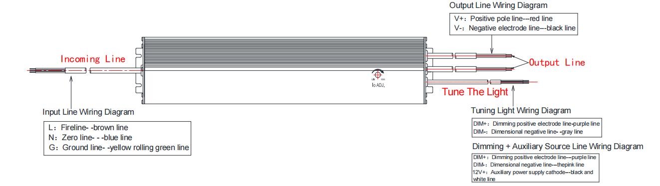 IP65 1000W наружное постоянное напряжение светодиодный драйвер для светодиодных ламп растений