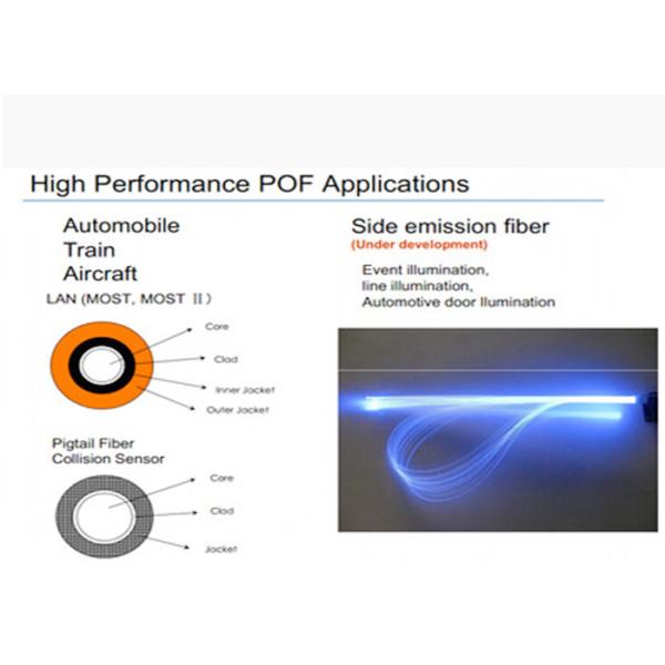 PMMA Plastic Bare Optical Fiber Light Optical Fiber for Lighting Decoration