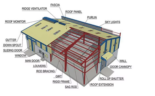 Baodu Prefabricated Modular Industry Iron Steel Structure Fabrication Structural Hangar Warehouse Building for Workshop