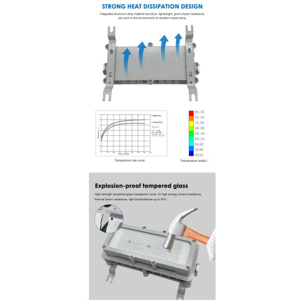 Профессиональный производитель IP65 водонепроницаемый светодиодный светодиод