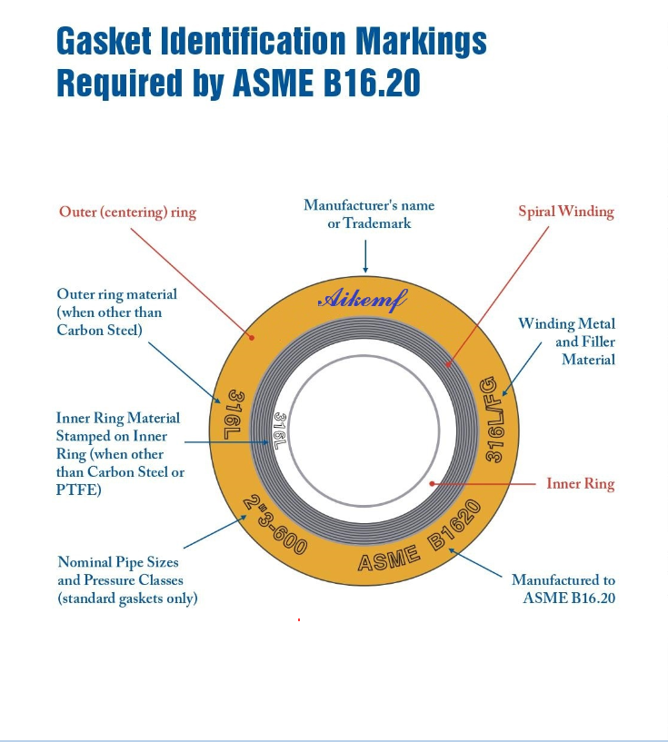 Asme B16 20 C276 Monel Inconel 825 Ss закручивает в спираль обветренная высокая температура набивкой
