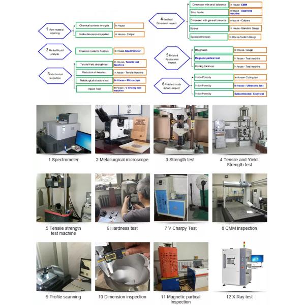 Lost Wax Stainless Steel Precision Casting Construction Building Hardware Parts