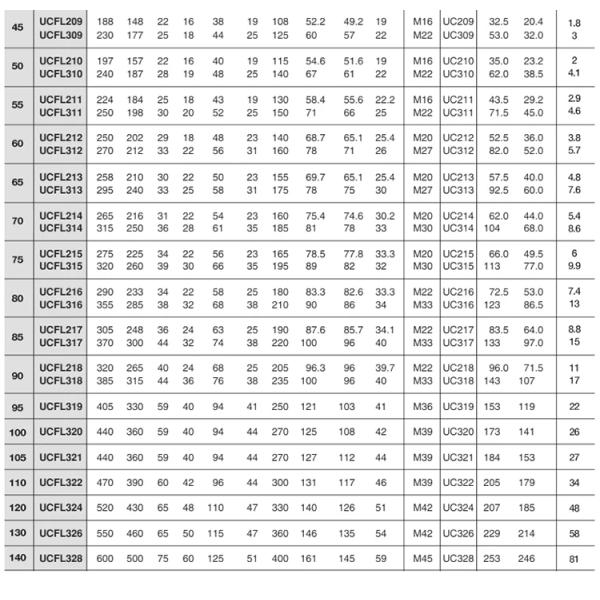 Cast Steel Spherical Roller Bearings Heavy Duty Pillow Block Bearings HRC58-62