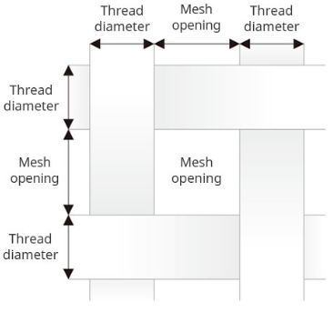 90T 230 сетка полиэстерная сетчатая сетка жёлтая белая воспроизводимая