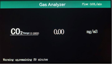 GFC Technology CO2 Gas Analyzer Ppm Range 10ppm Lowest