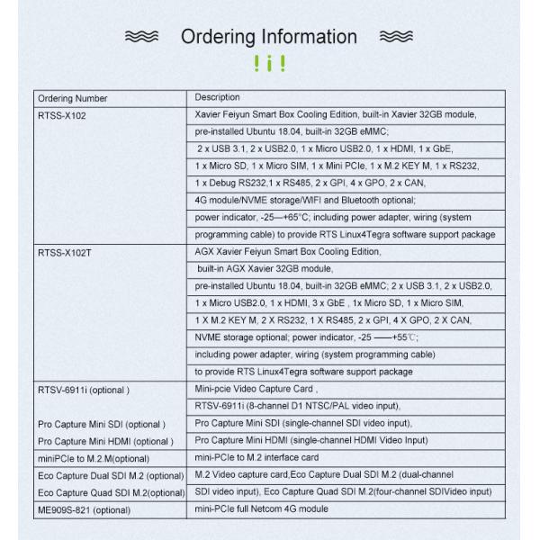 Feiyun Smart Box RTSS-X102 Jetson AGX Original Developer Kit for AI Development Needs