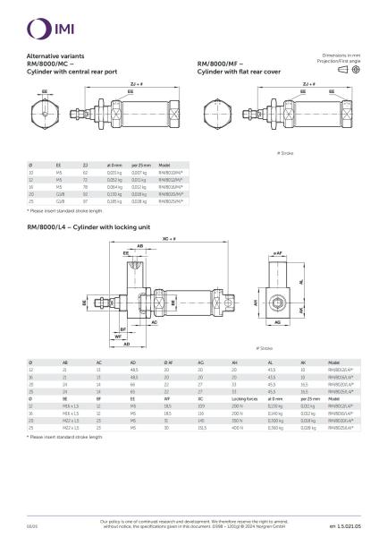 NORGREN Stainless Steel RM/8016/M/15 Barrel Piston Pneumatic Cylinder 16Bore ISO Roundline Series Double Acting Operation for Operation