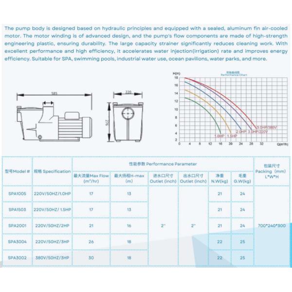 SPA1005 Водоказы для бассейнов