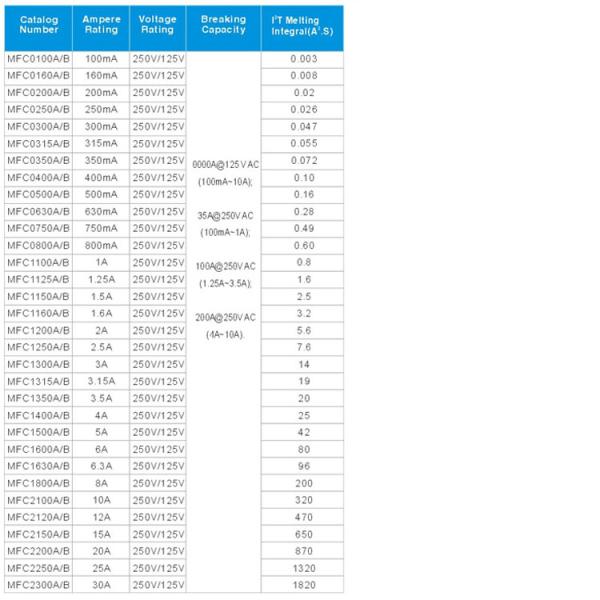 взрыватели 3AG 250V стеклянной лампы патрона 6.3x32mm для бытовой техники