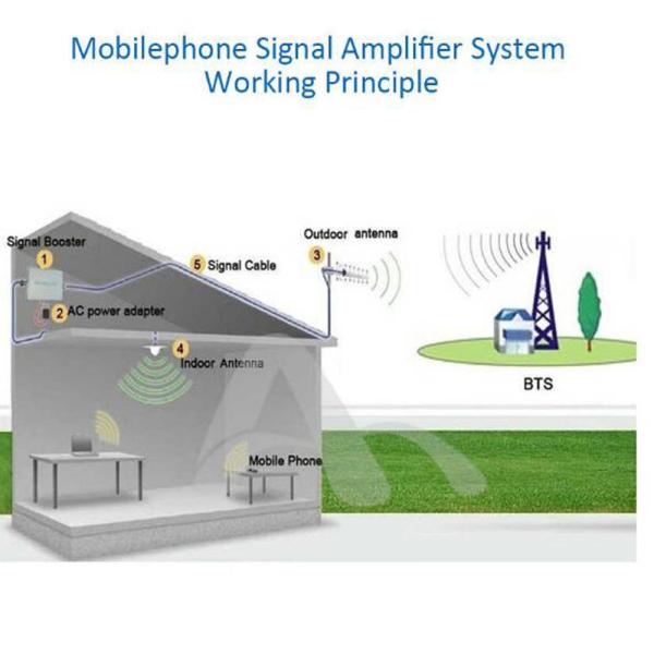 N female Phone Signal Accept Antenna 4G Antenna 4G Outdoor Antenna 20dBi Yagi antenna for 4G Signal Repeater amplifier