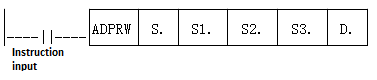 Пассивный PLC RAM RS232 C.P.U. 408MHz 64MB бита пульта управления 32 PLC NPN