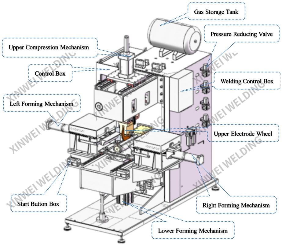 Mesh Filter Element Automatic Rolling And Tunnel Resistance Seam Welding Machine