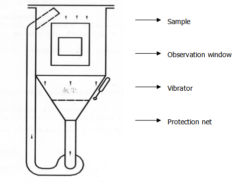 IEC60529 Figure 2 IP5X/6X Sand And Dust Test Chamber 1000L