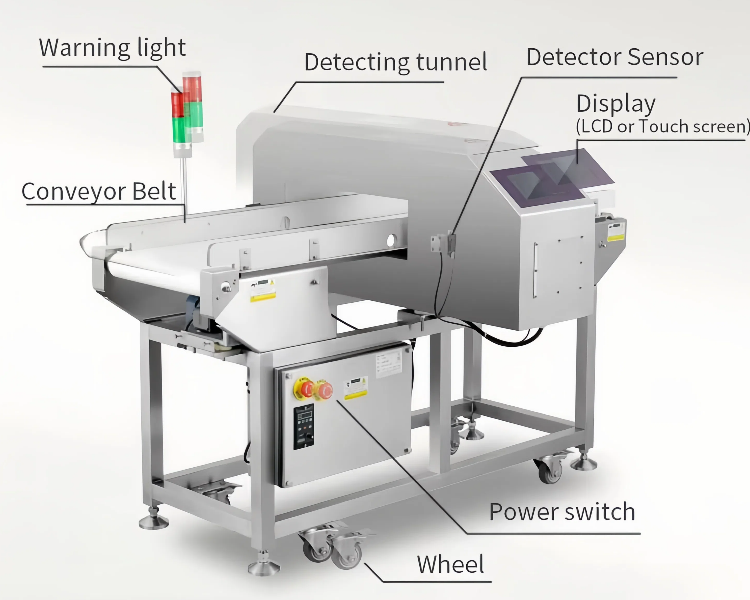 Fully Automatic Conveyor Belt Combination Food Checkweigher Metal Detector for Rice Dumplings Biscuits  and Cakes
