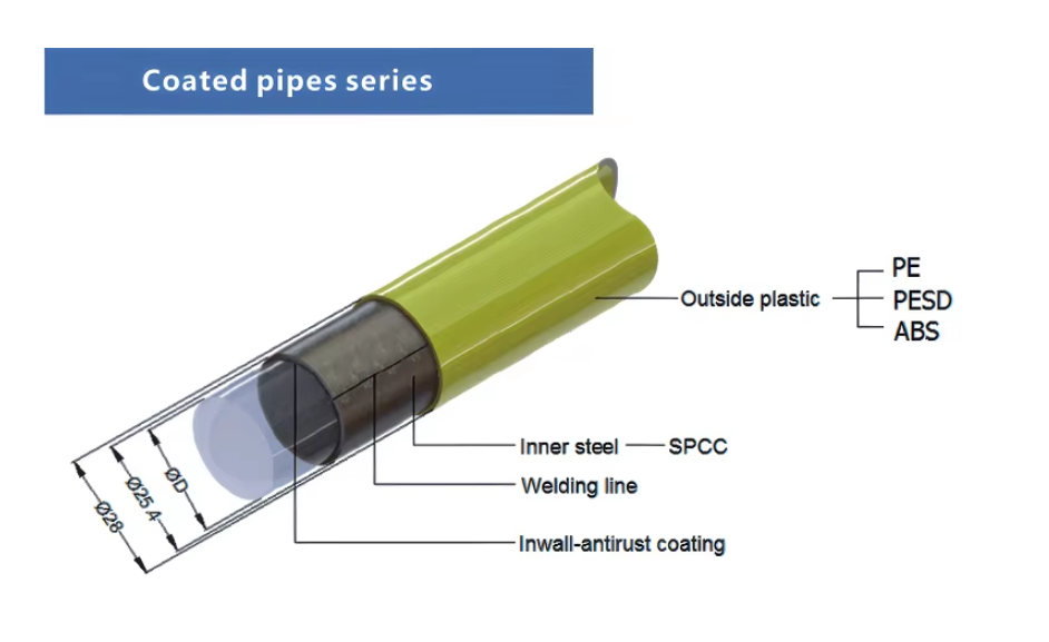 OD 28mm PE Coated Lean Pipe For Rack And Lean Pipe Systems