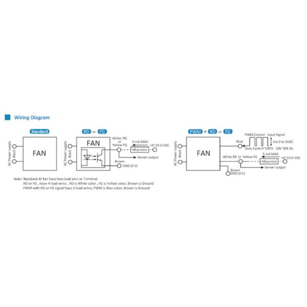 4.7 Inch Fridge Cooling Fan AC to DC Ventilation Cooling 2500/3500RPM Speed