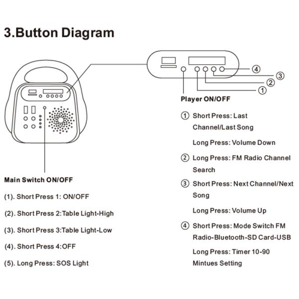 Equipo de iluminación solar recargable de Powerbank de la radio portátil multifuncional del cargador para el hogar