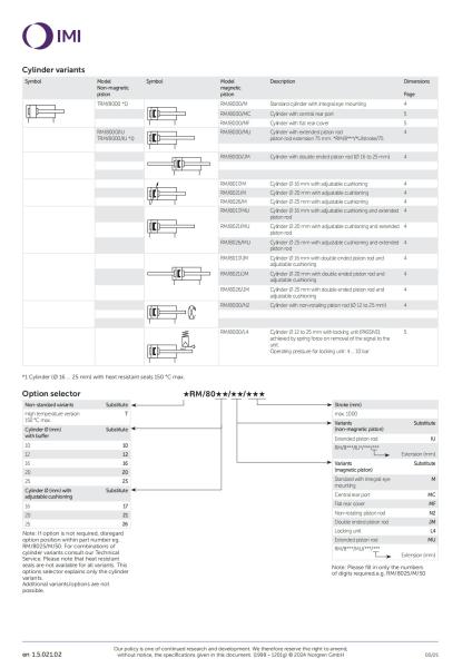 NORGREN Stainless Steel RM/8016/M/15 Barrel Piston Pneumatic Cylinder 16Bore ISO Roundline Series Double Acting Operation for Operation