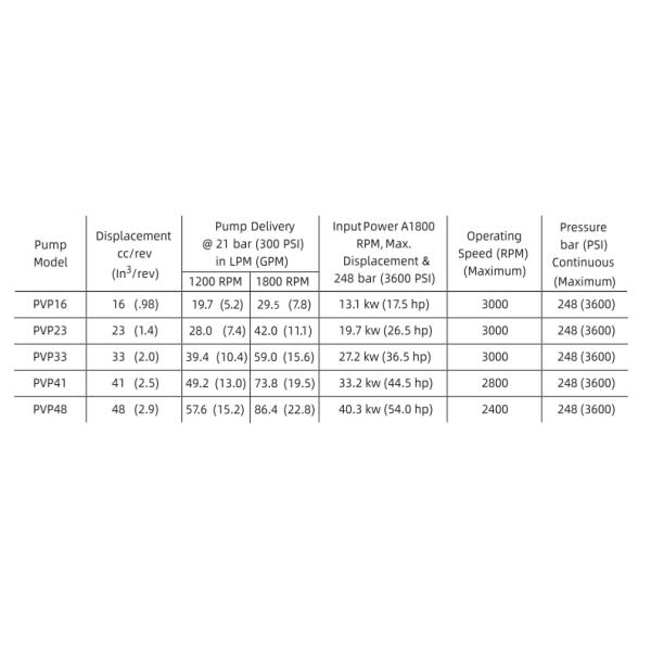 Гидравлический насос с переменным объемом Parker Denison Hydraulic Pump PVP33369R221 PVP33369 PVP33369R