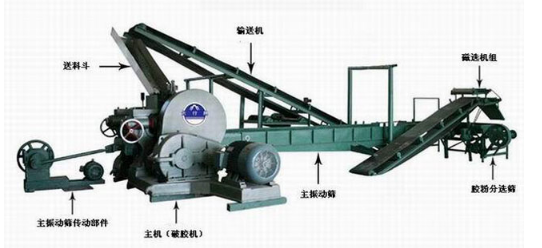 fast waste rubber wheel tyres grinding cutting machines/rubber recycling powder production line/tyre strip cutter