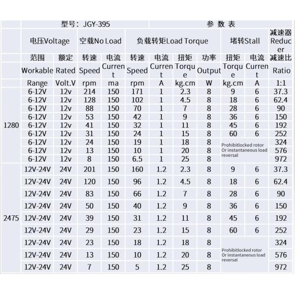 ASLONG JGY-395 12 В/24 В 46*32 мм DC турбинный червячный редуктор самоблокирующийся червячный мотор-редуктор