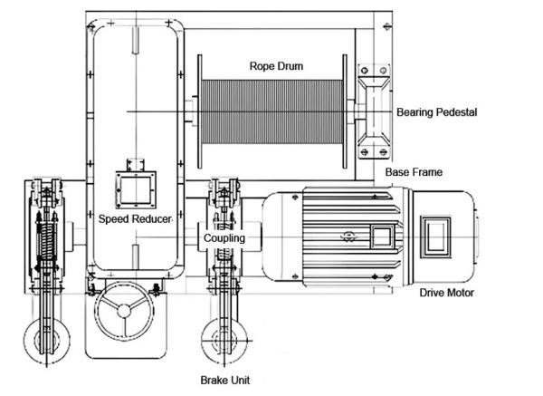 3 Ton 5Ton 10Ton 15 Ton 16Ton Electric Wire Rope Hoist Winch for Lift Drag