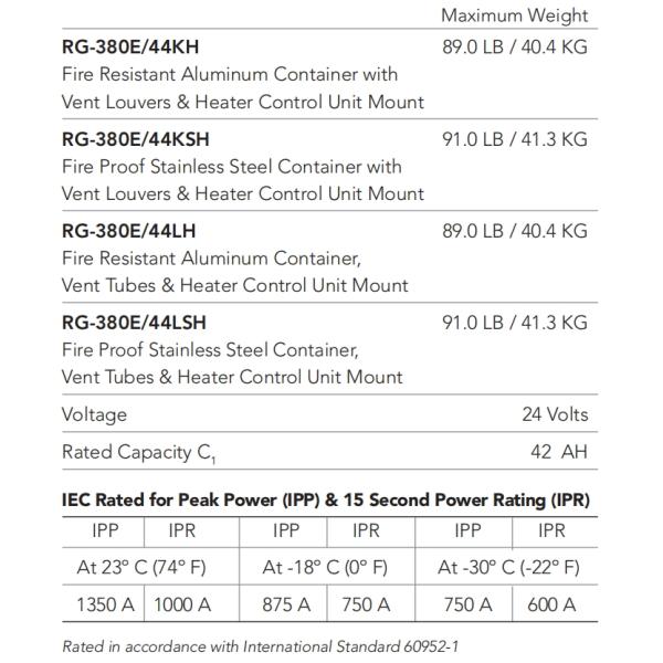 89.0LB Concorde Battery RG 380E 44KH Lead Acid 24V 42AH Aircraft General Spares