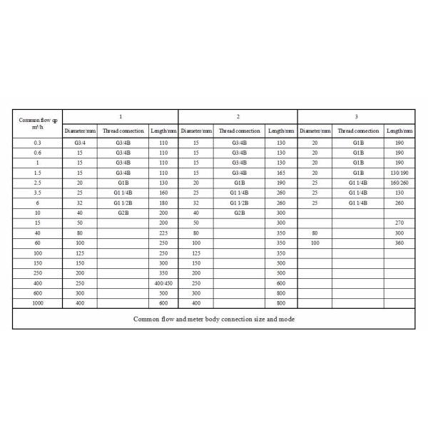 15-50mm Temperature Sensor Transducer Ultrasonic Water Meter Fittings Flow Pipe