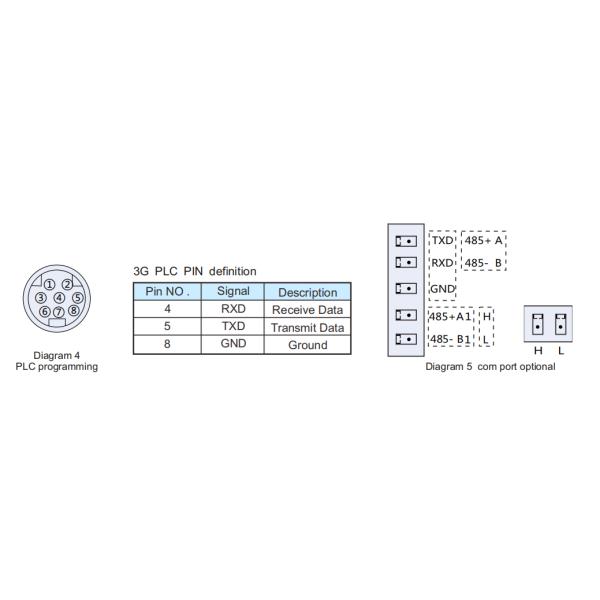 Wifi Ethernet Industrial Automation PLC Module 8AI 4AO Standalone PLC