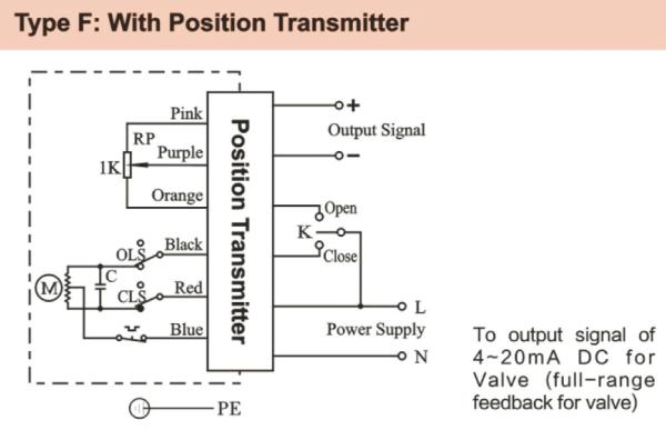 Actionneur électrique antidéflagrant avec transmetteur de position