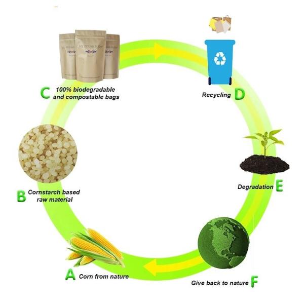 Сторона бумаги Крафт 3 загерметизировала 110 сумок кофе мик Компостабле