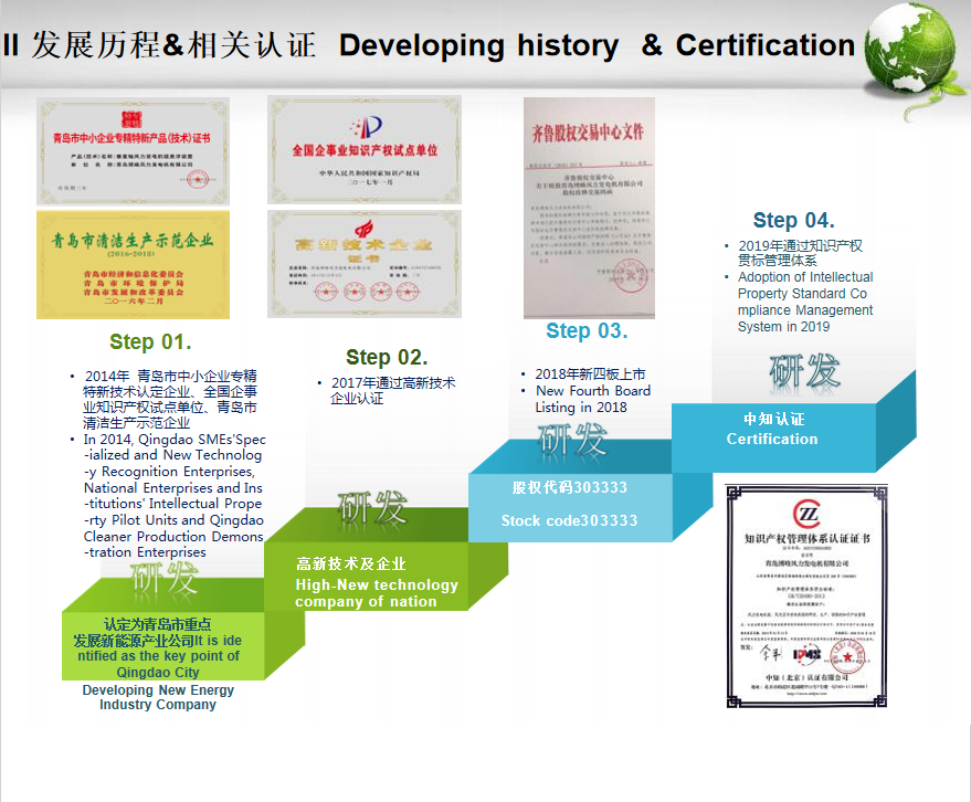 Qingdao Bofeng Wind Power Generator Co., Ltd.