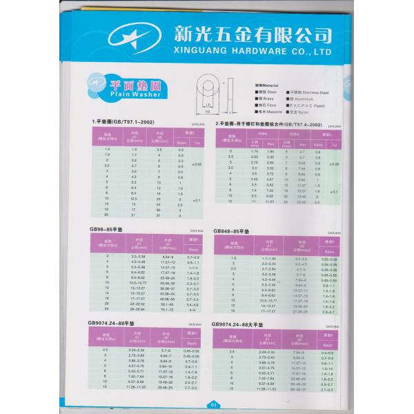 Washer Products Highlights Wholesale & Custom