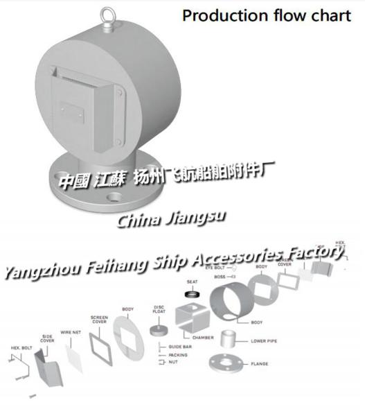 Oil isolation air (left) vent head, cylindrical air tube head, fuel isolation empty (left) venting cap, disc type ventin