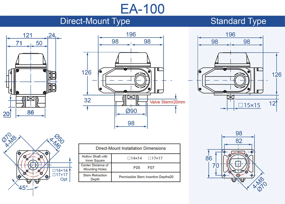 GRAT Motorized Actuator for On/off Modulating Remote Control for HVAC Water Treatment