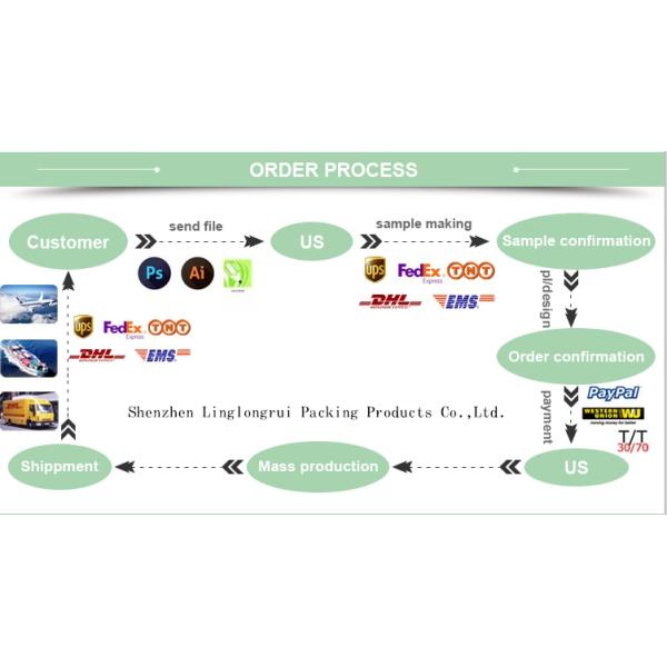 Косметика на заказ Складная упаковочная коробка с губным светом Бумажная коробка Luxury Custom Creative Lipgloss Packaging Box With Private Label