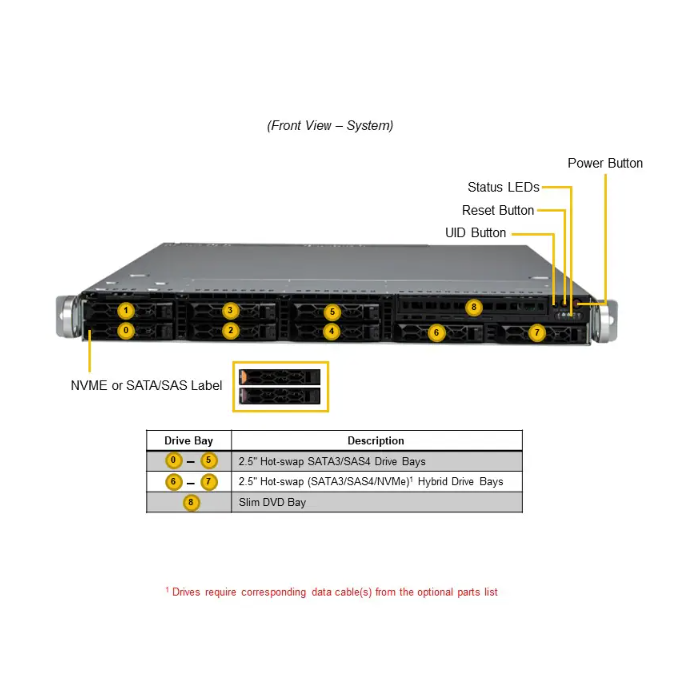 Supermicro Hyper SuperServer SYS-121C-TN2R with 5th Gen Intel® Xeon® 16 DIMM Slots and 8 Hot-Swap Drive Bays
