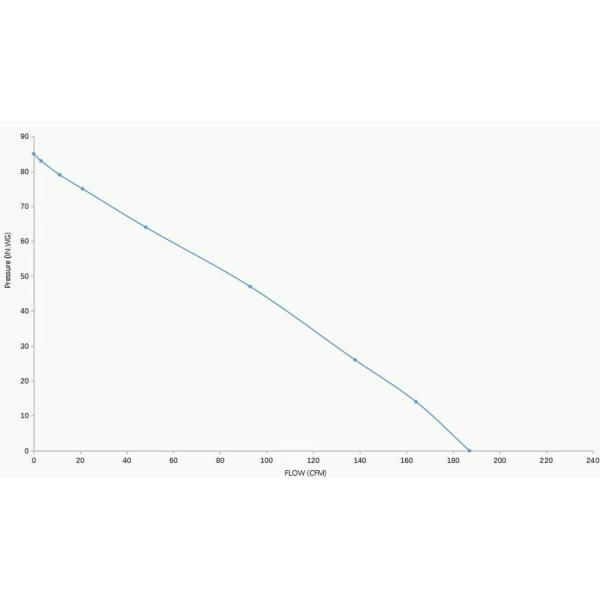 двигатель для воздуходувки агенства UL вентилятора 120VAC 60HZ воздуходувки перекрестного течения AC 45W 0.7A промышленный