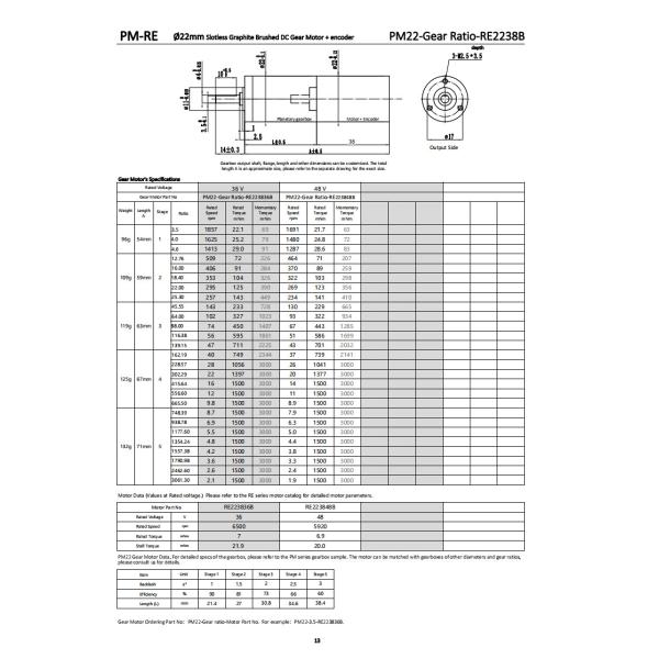 Energy Saving 22mm Brushed DC Gear Motor 48V 1500mNm 1.5RPM DC Gearbox Motor Low Noise