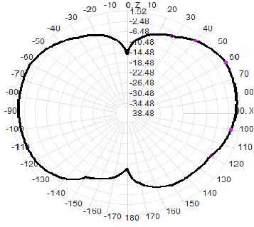 SMA 6-10G 6000-10000M Omnidirectional Fiberglass Antenna 16x100mm