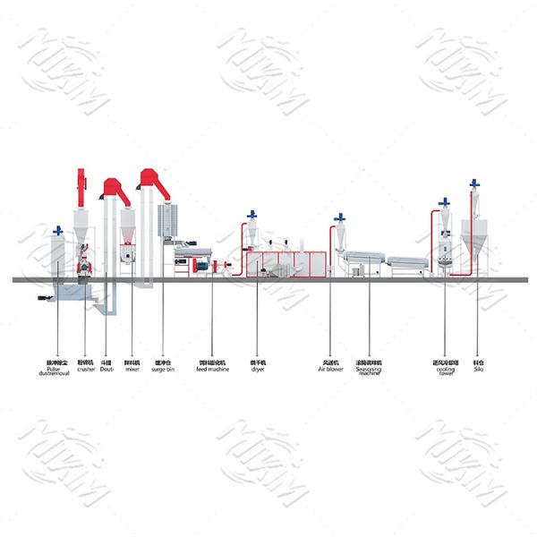 500-2000kg/h Cat Dog Rabbit Feed Pellet Making Extrusion Processing Line