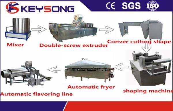 High Output Tortilla Chips Making Machine , Doritos Corn Tortilla Making Equipment