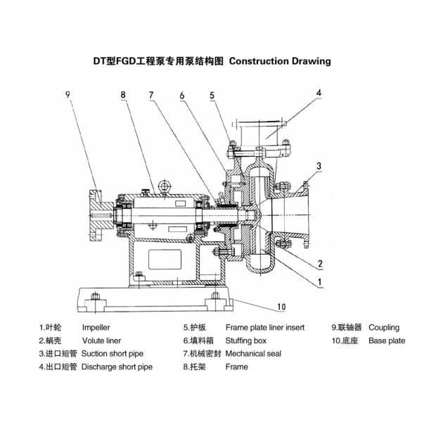 Metal 550DT - A75 Pump Closed  Impeller With 5 Vanes